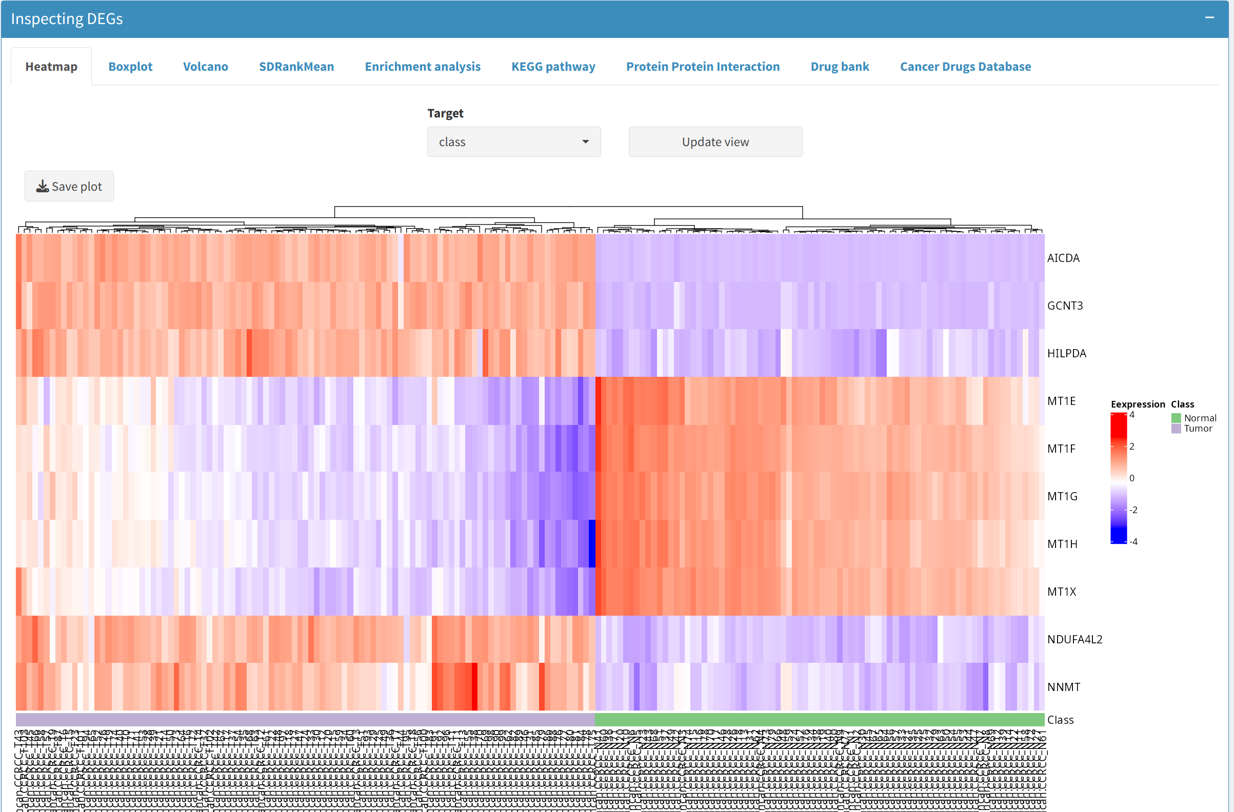 Heatmap