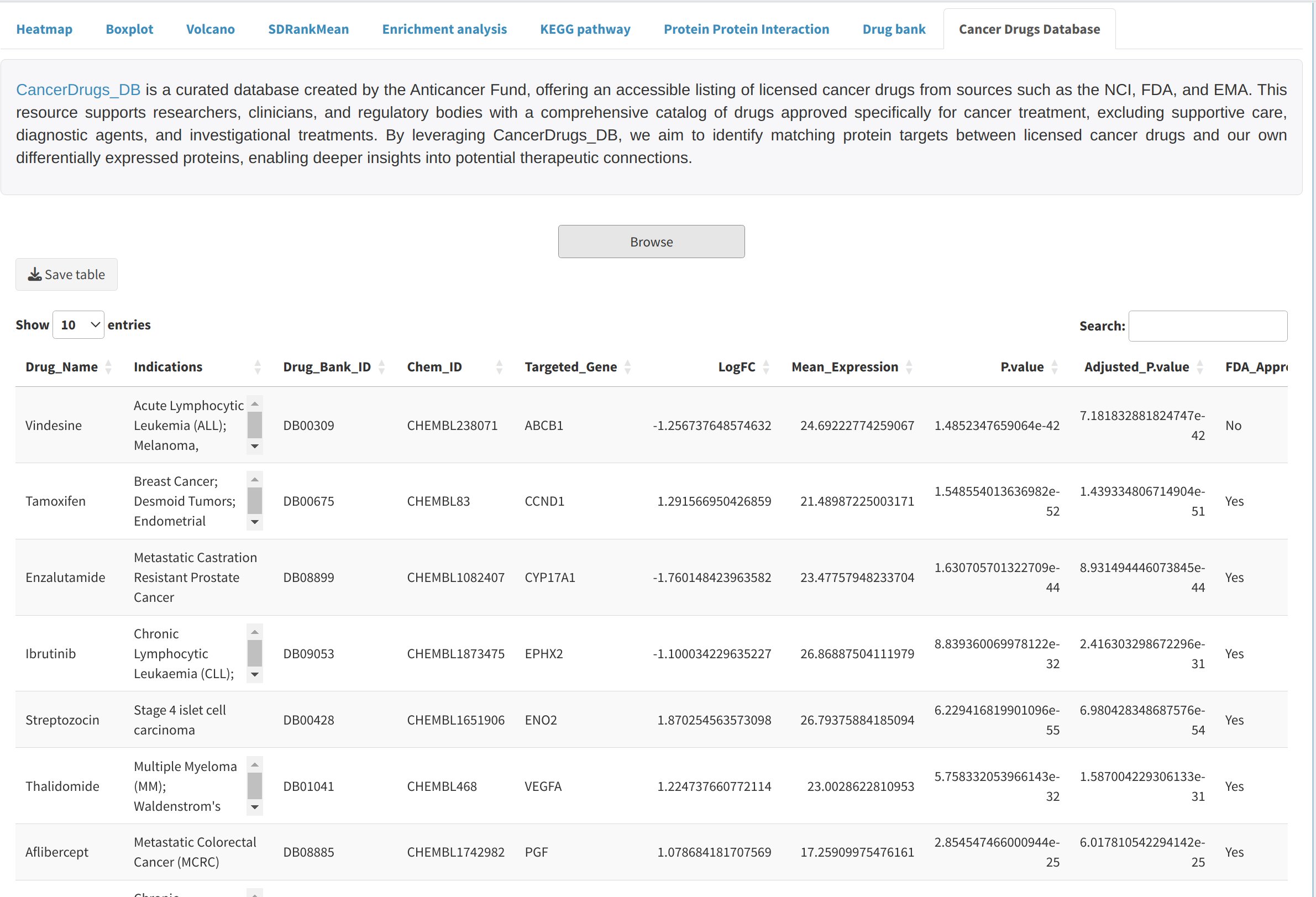 Drugdatabase