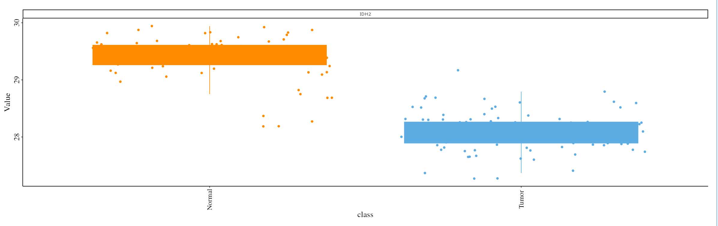 Boxplot