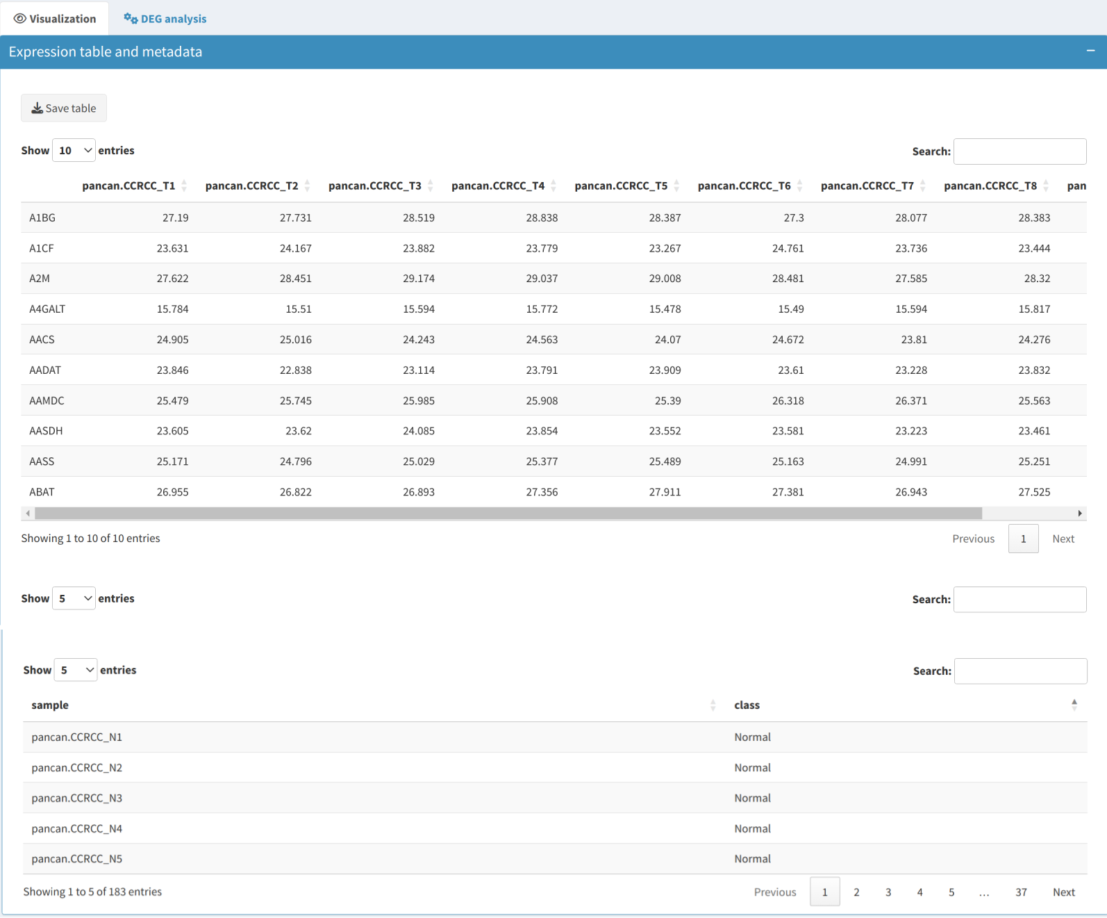 Expression table example