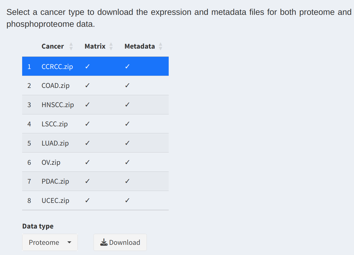 Cancer Data Downloads Example