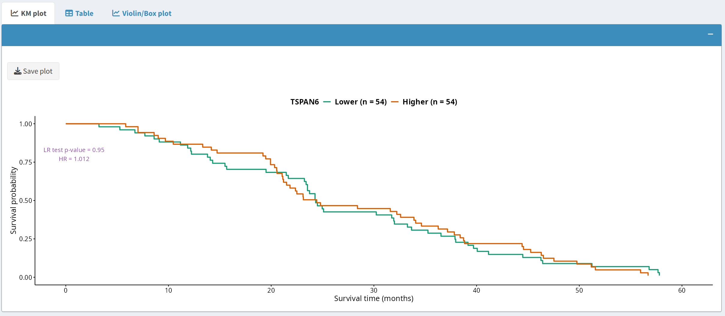 KM Plot Example