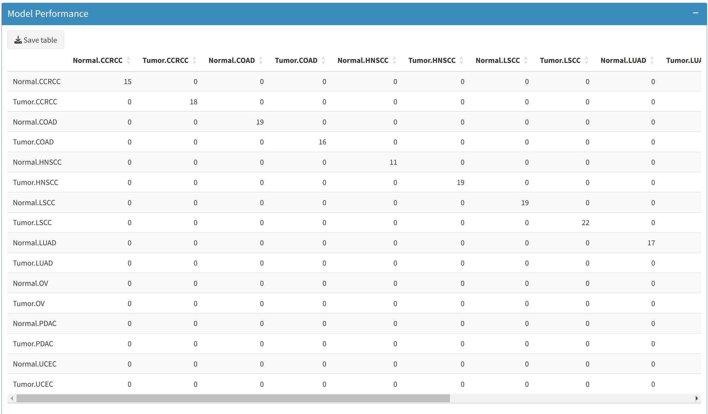 ML ConfusionMatrix