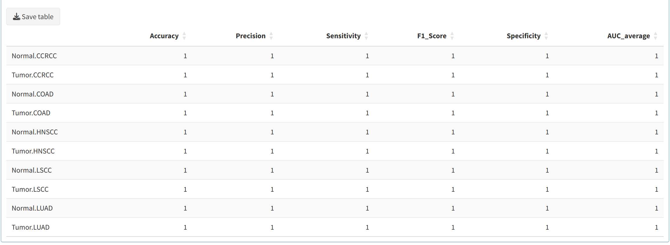 ML Performance