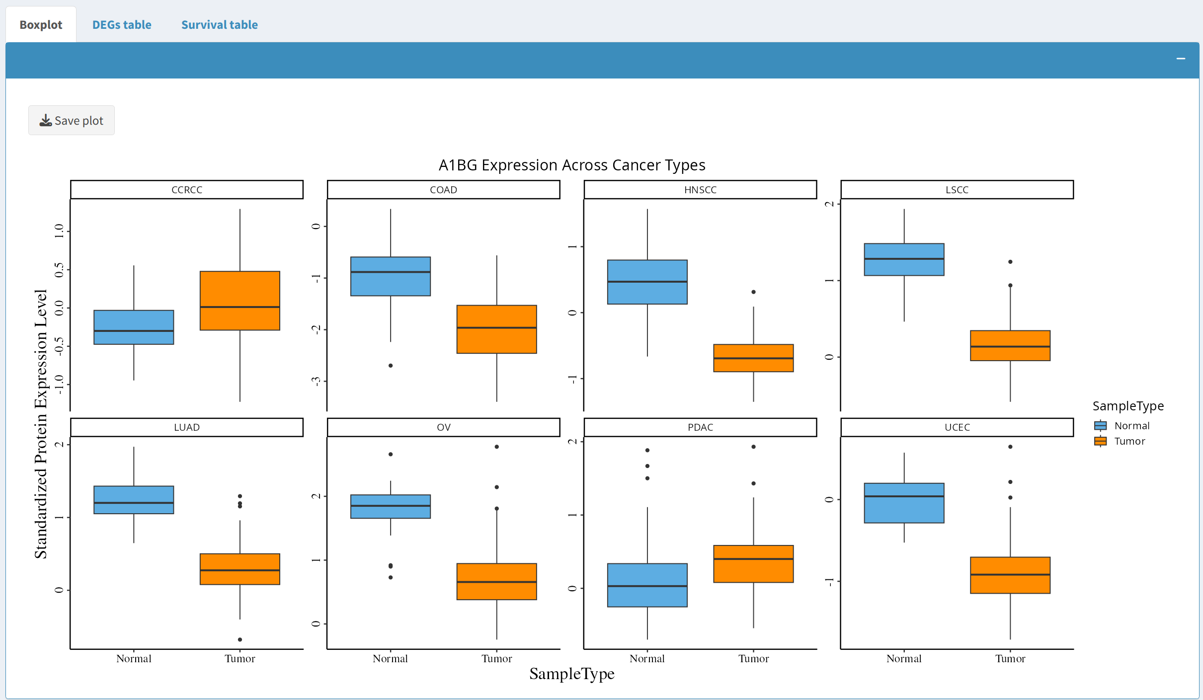 Boxplot Example