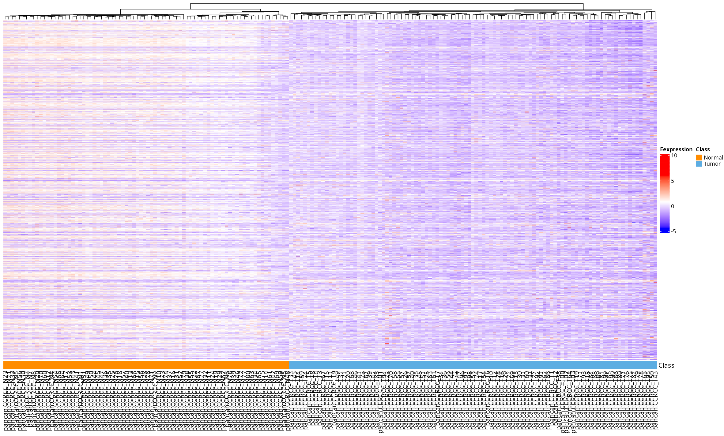 Heatmap