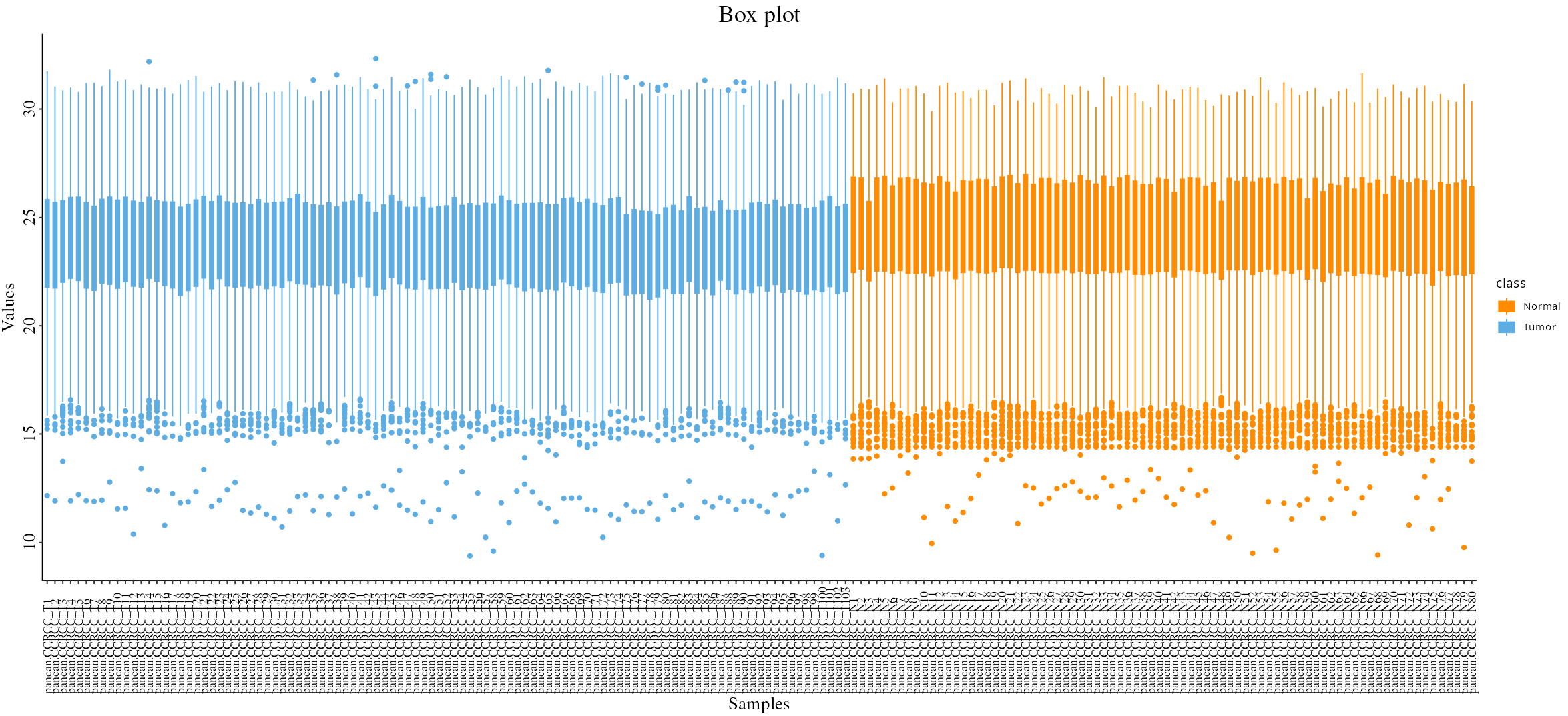 Boxplot