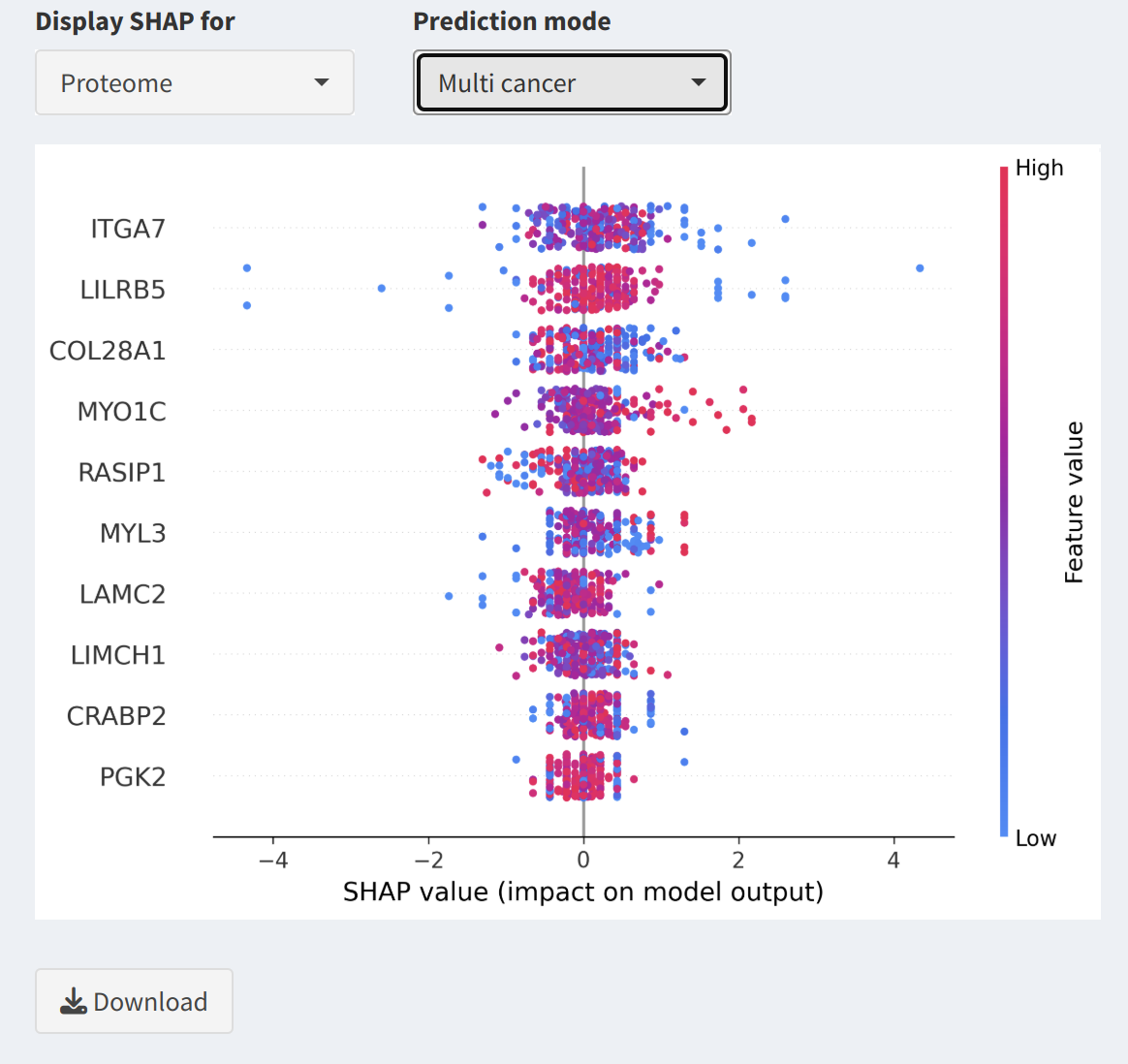 SHAP Analysis Downloads Example