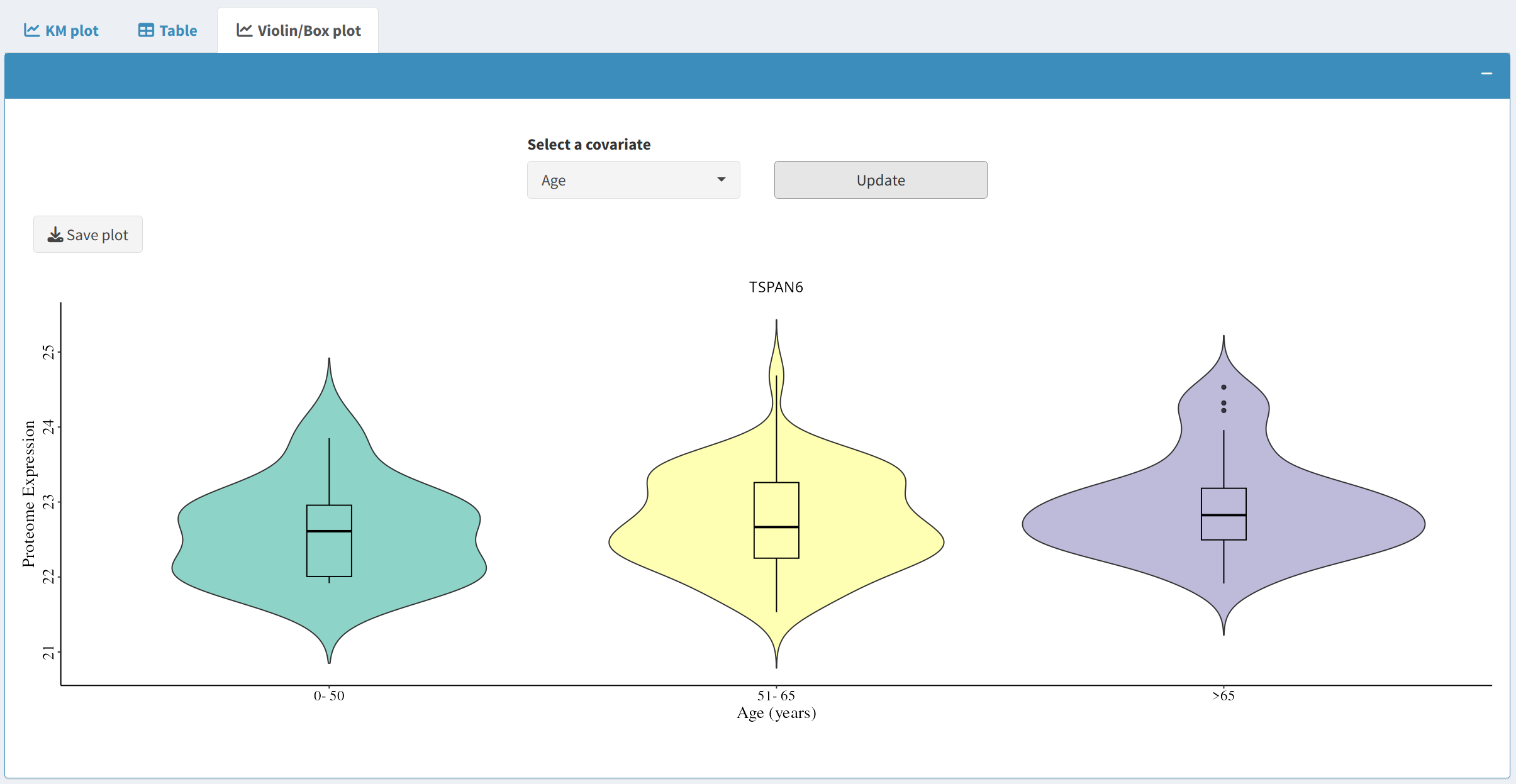 Violin/Box Plot Example